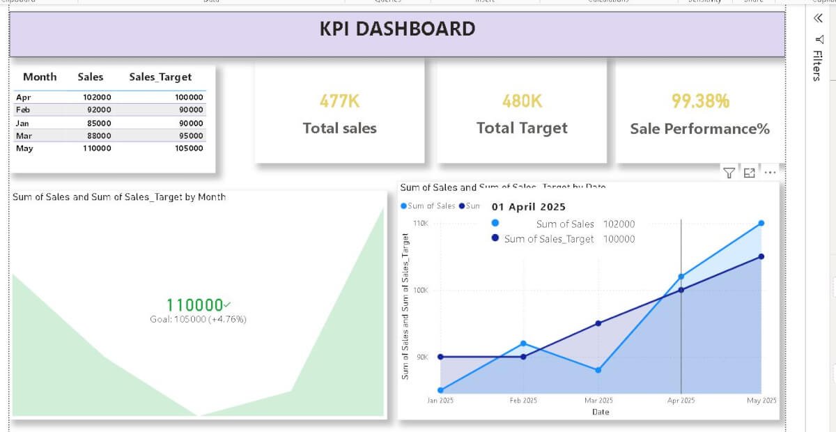 power-bi-project Power BI Project