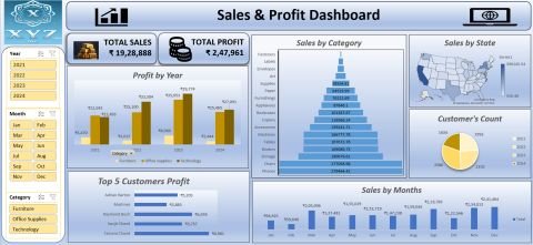 powerbi-project Sales & Profit Dashboard