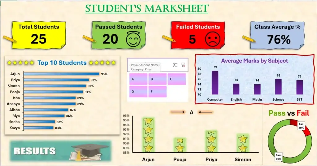 student-marksheet-dashboard Student Dashboard Project